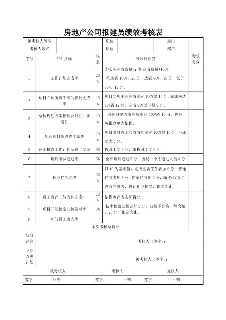 房地产公司报建员绩效考核表