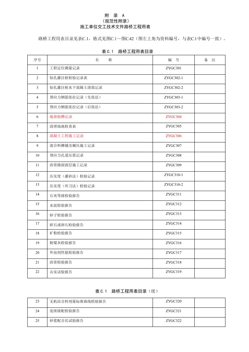 表格模板-路桥工程用表