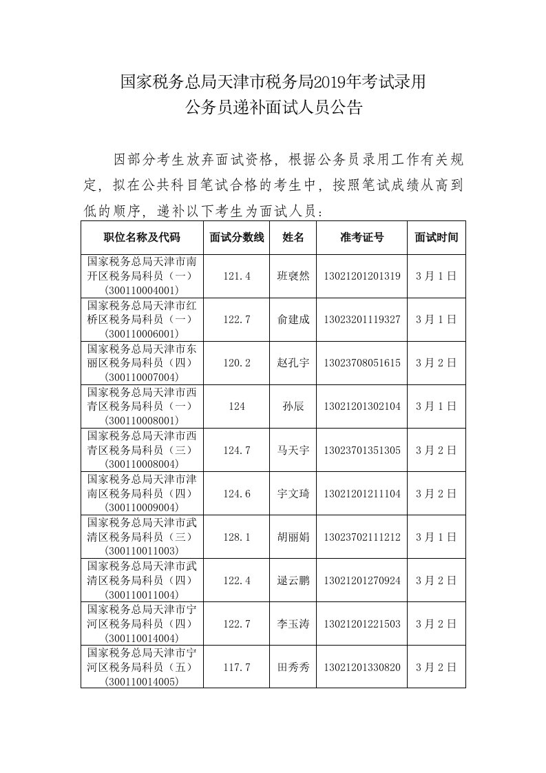 国家税务总局天津市税务局2019年考试录用