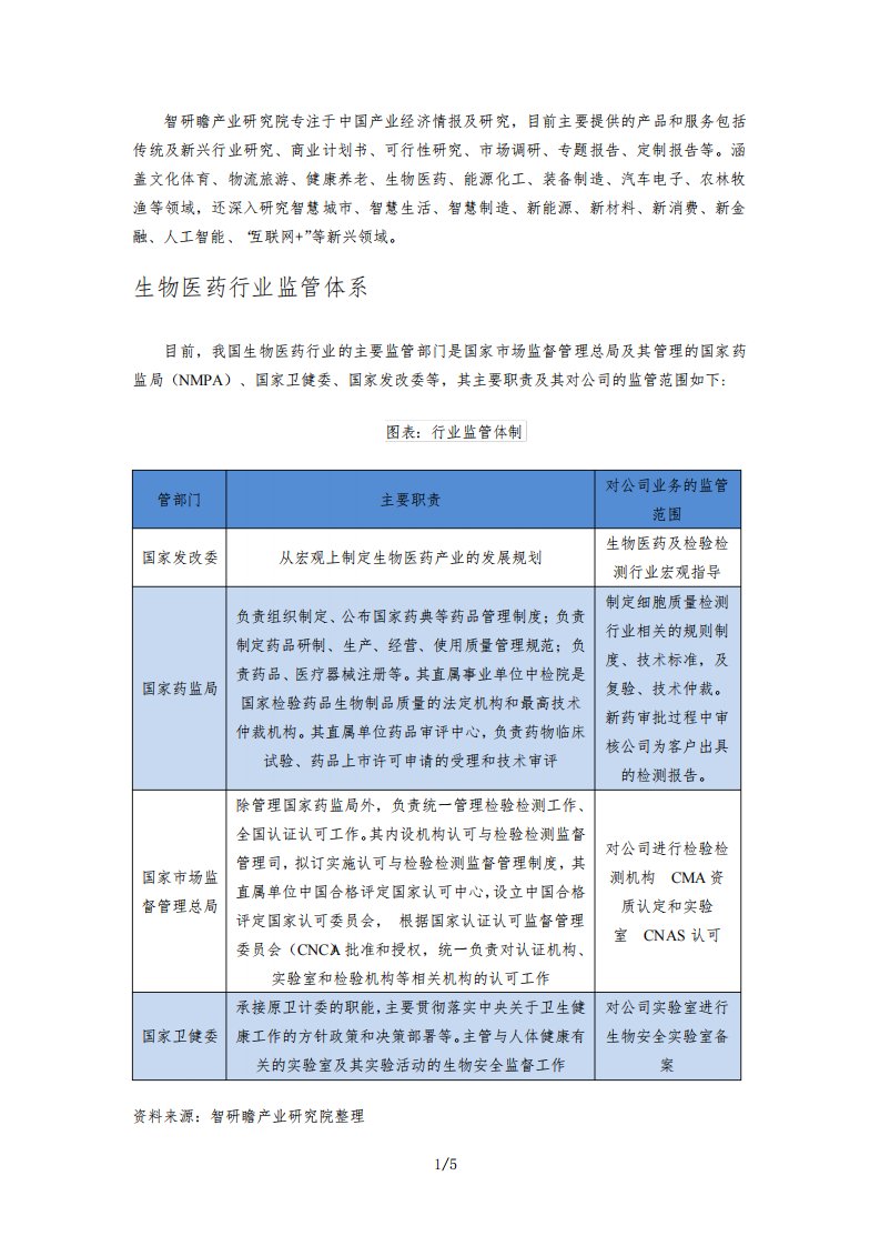 中国生物医药行业市场前瞻与投资战略规划分析报告