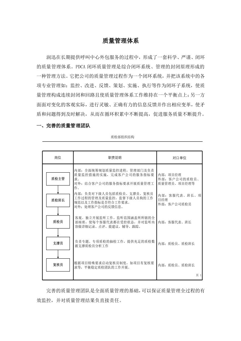 项目运营方案-质量管理体系