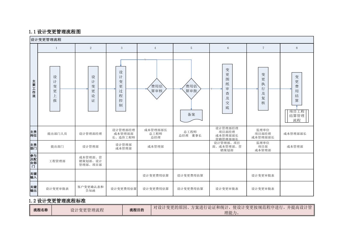 设计变更管理流程