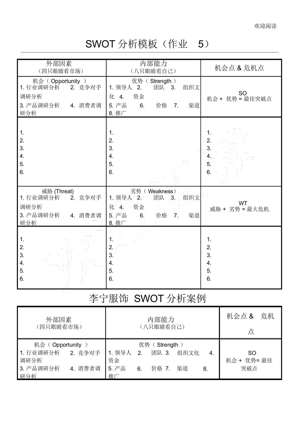 SWOT分析模板