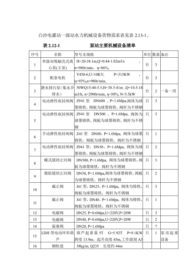 机械行业-白沙电灌站一级站水力机械设备货物需求表见表2131