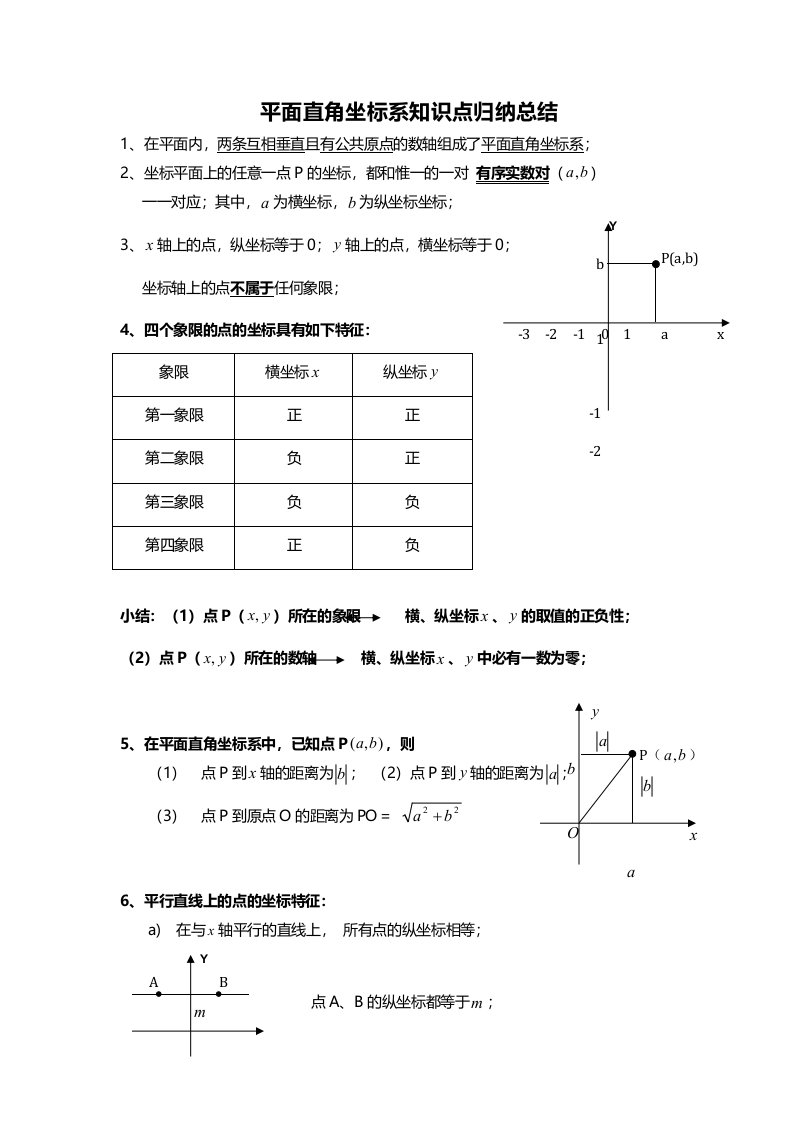 平面直角坐标系知识点归纳总结