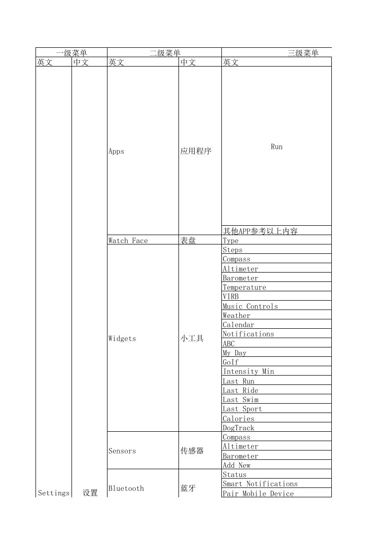 佳明飞耐时3英文版中文对照表