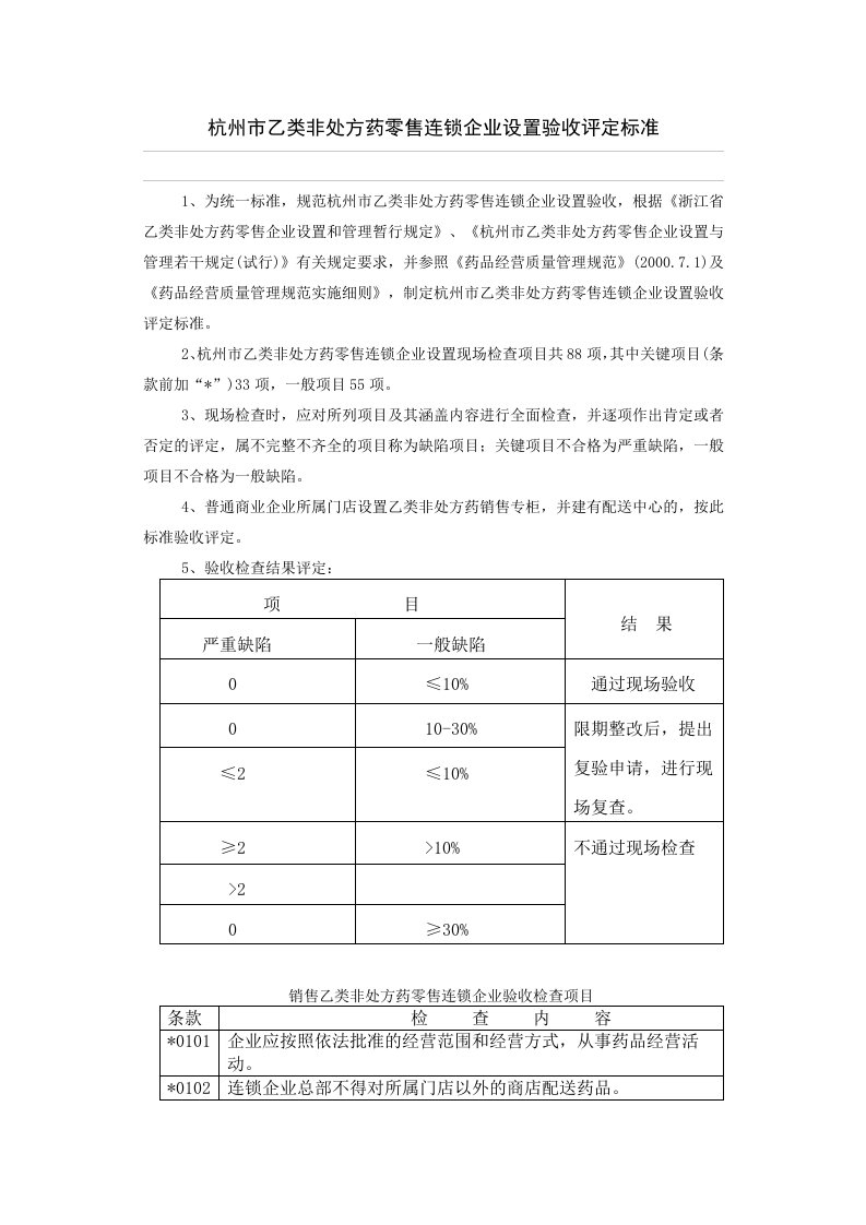 医疗行业-杭州市乙类非处方药零售连锁企业设置验收评定标准