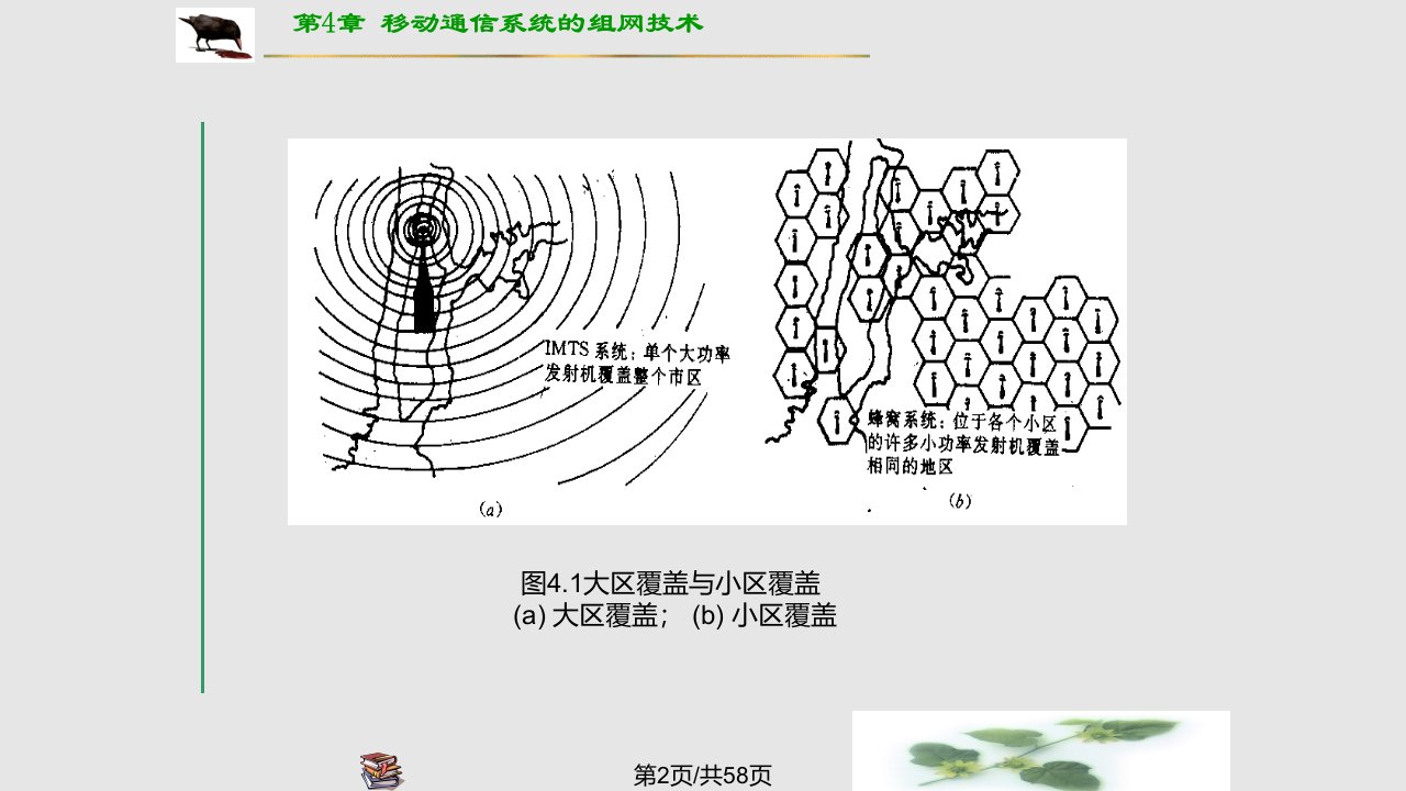 移动通信组网技术