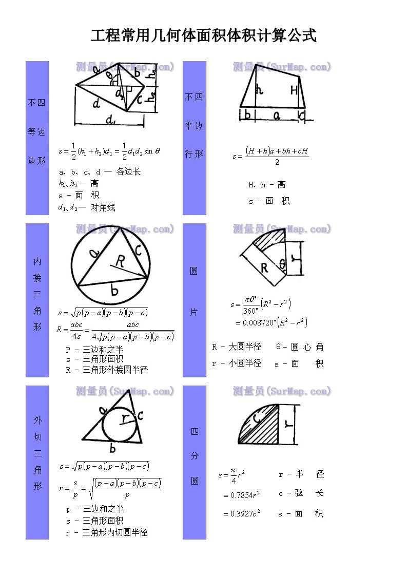 工程常见几何体面积体积计算公式