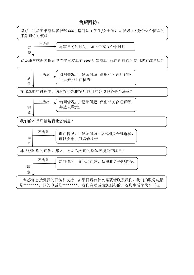 家具服务回访话术