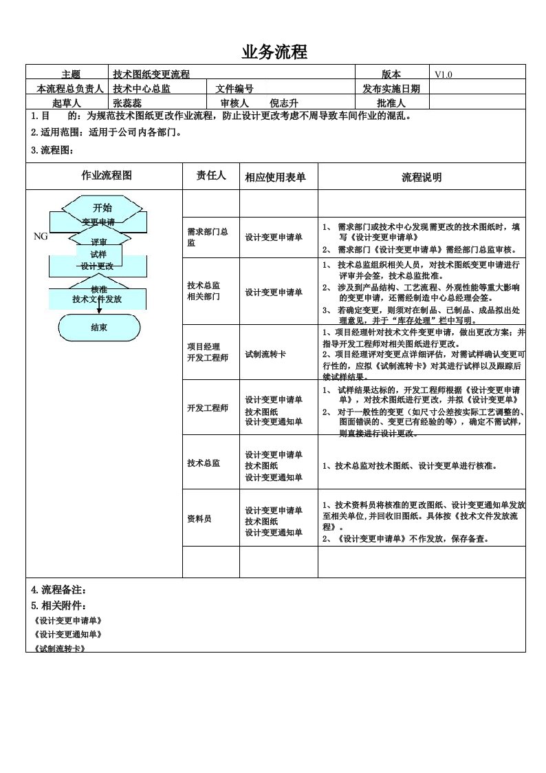 技术图纸变更流程