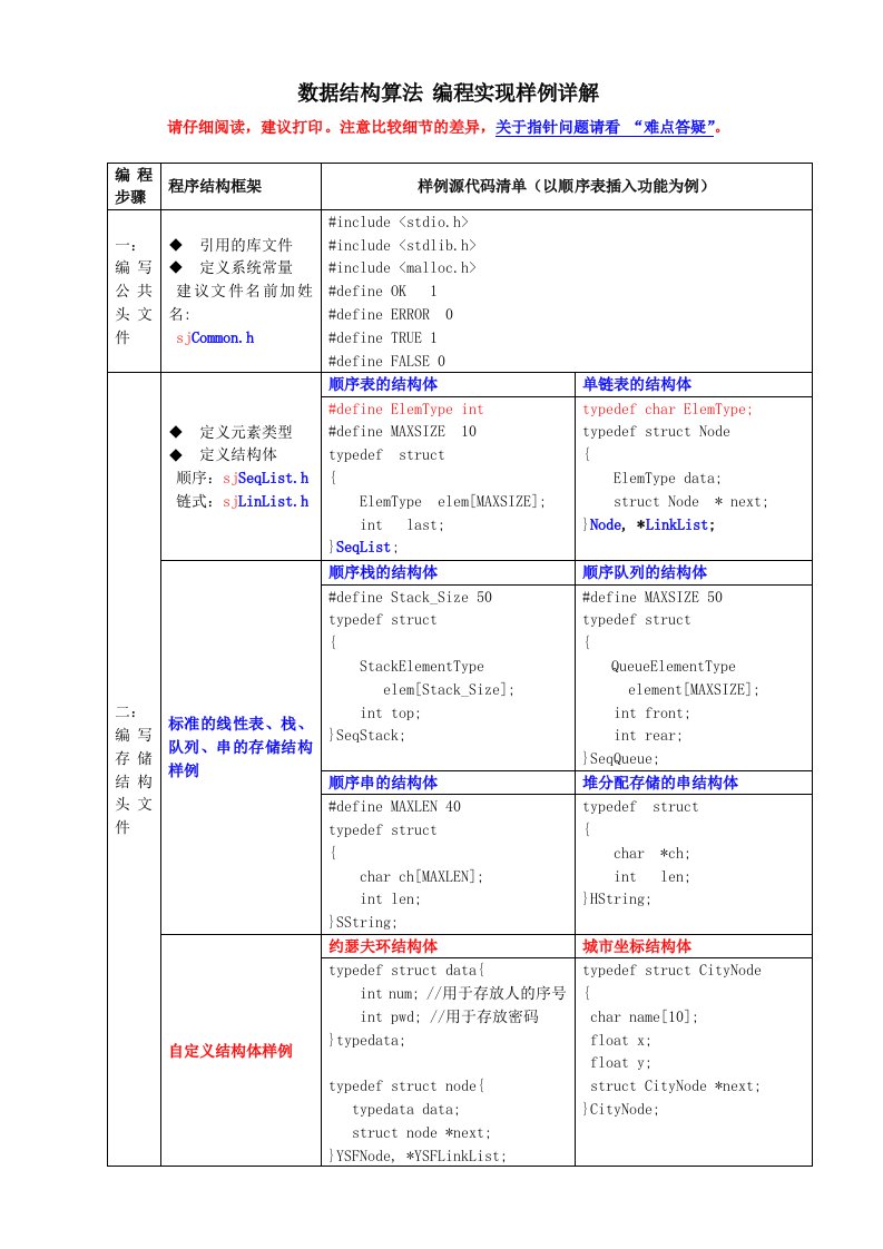 数据结构算法编程实现样例详解