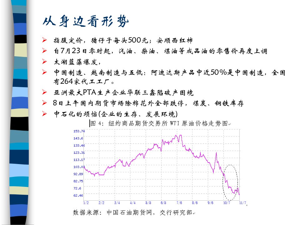 中国经济形势