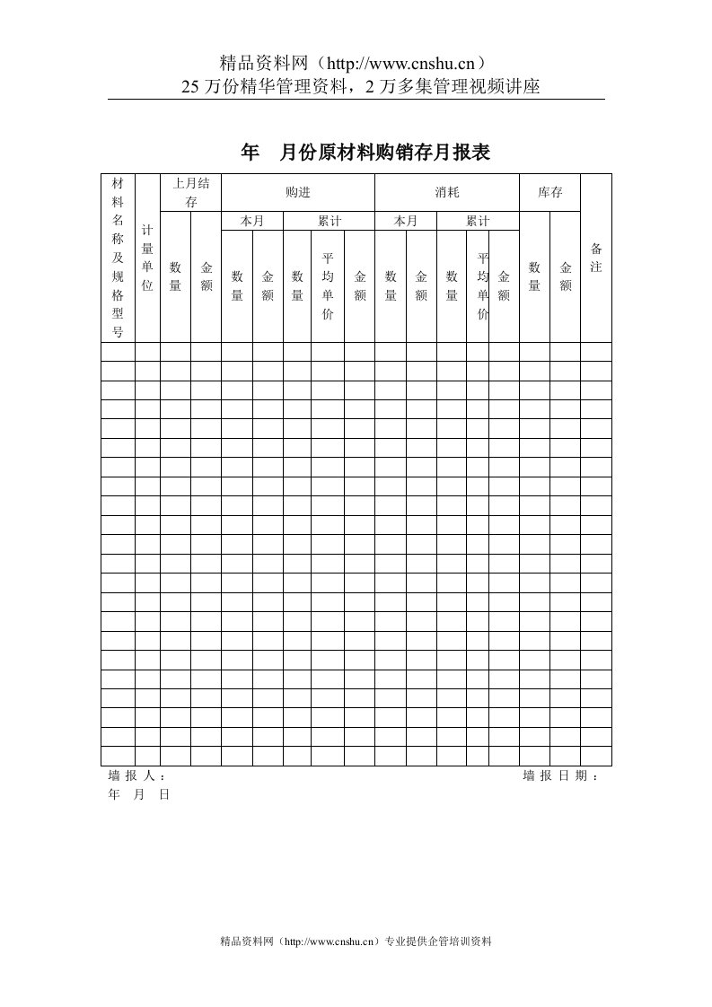 质量体系表格-月份原材料购销存月报表