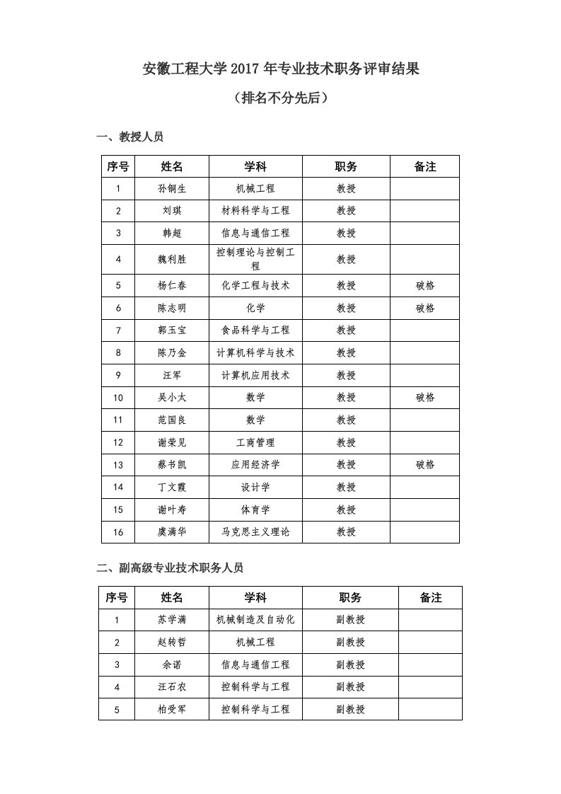 安徽工程大学2017年专业技术职务评审结果