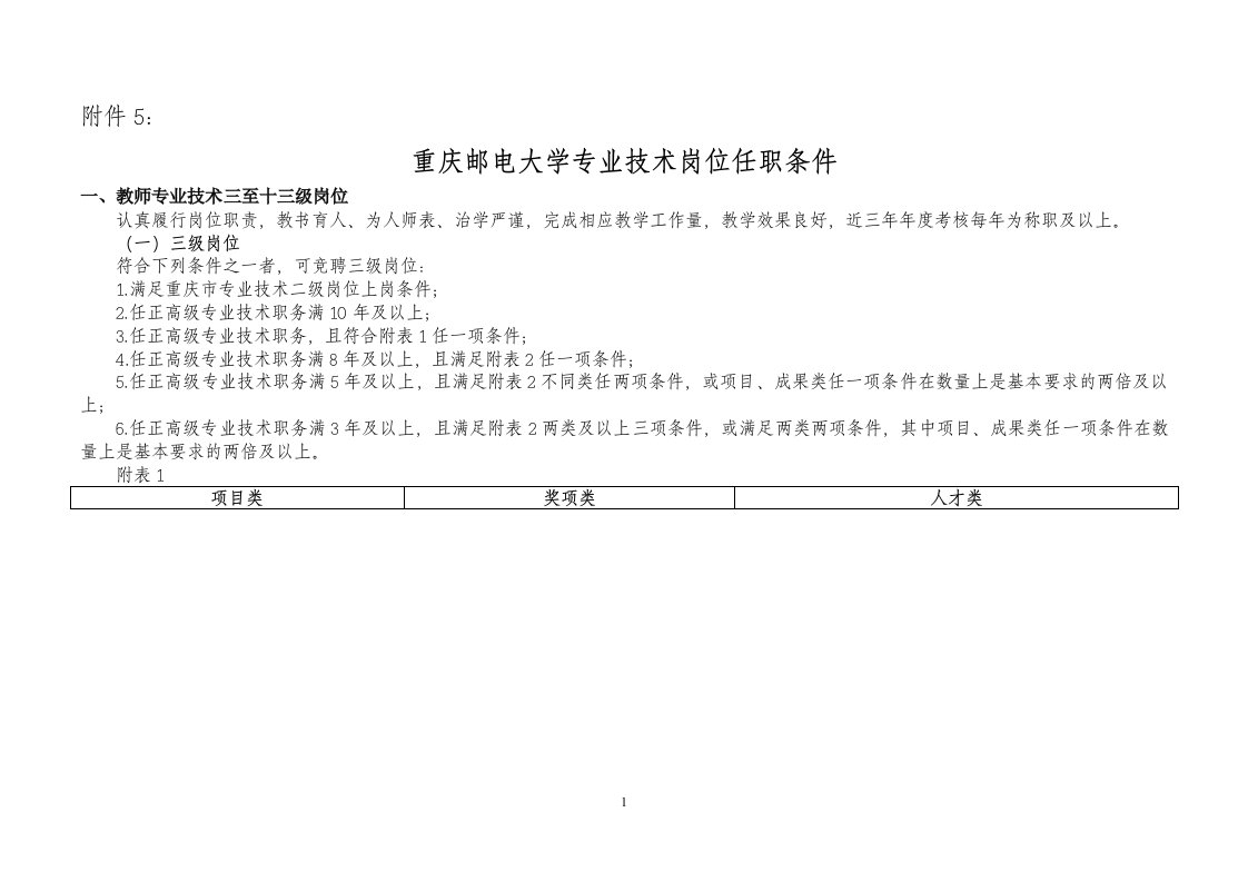 重庆邮电大学专业技术岗位任职条件