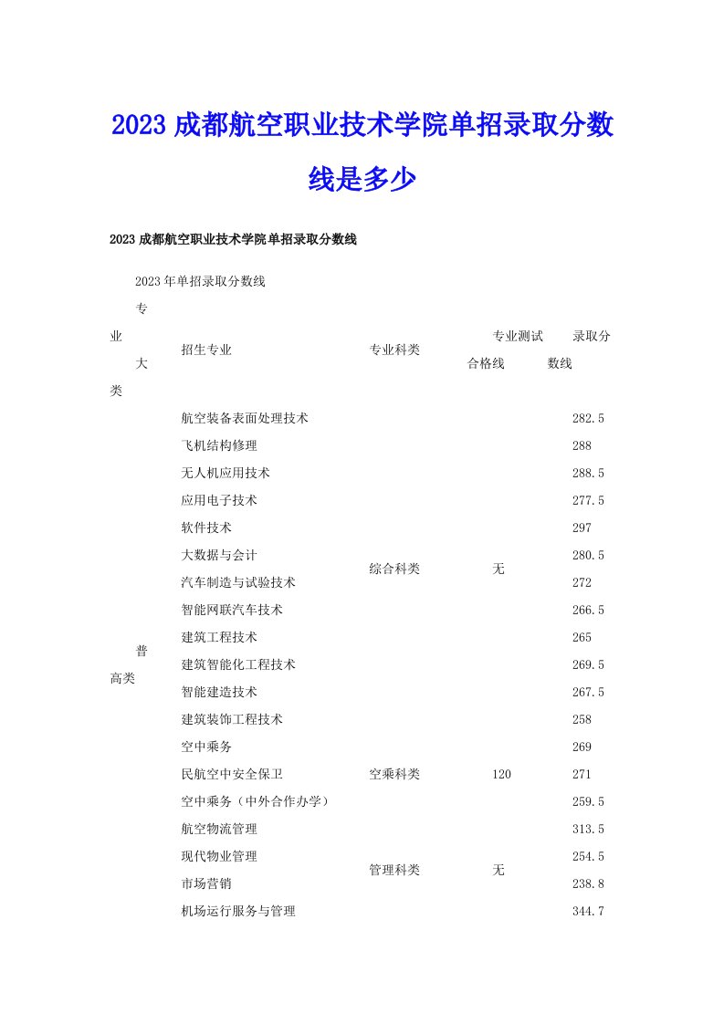 2023成都航空职业技术学院单招录取分数线是多少