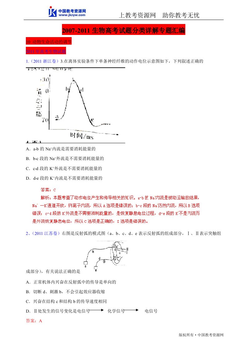 2011高考生物试题分项详解专题(五年高考)