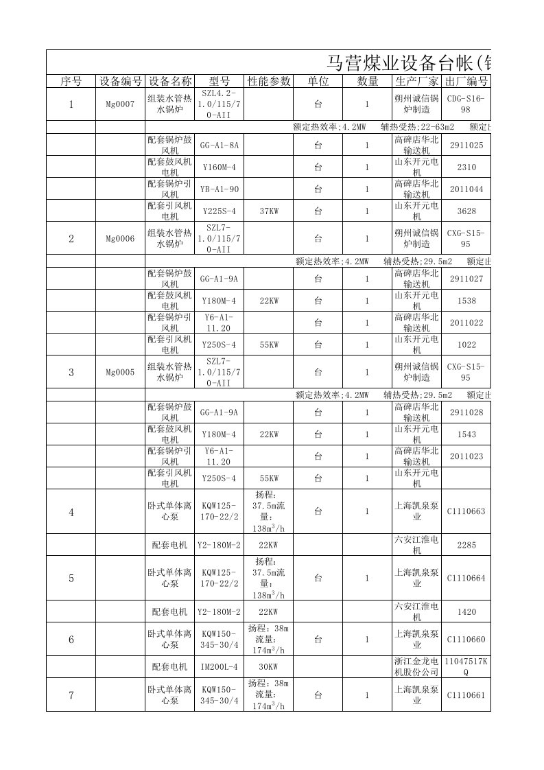 煤业锅炉房设备台帐