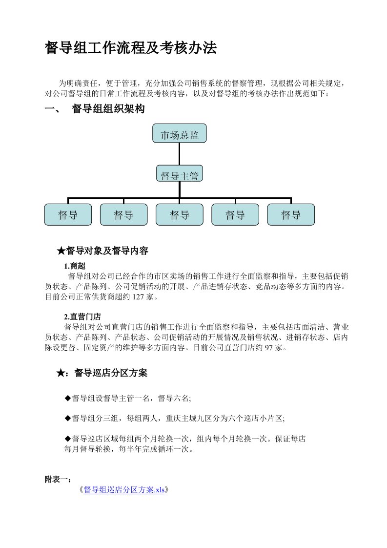 快消品市场督导日常工作流程及考核办法