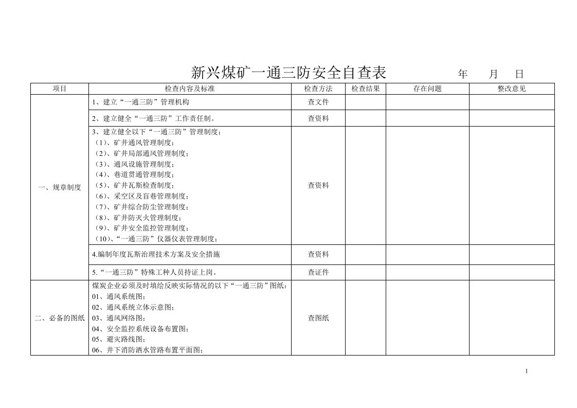 煤矿一通三防安全检查表1