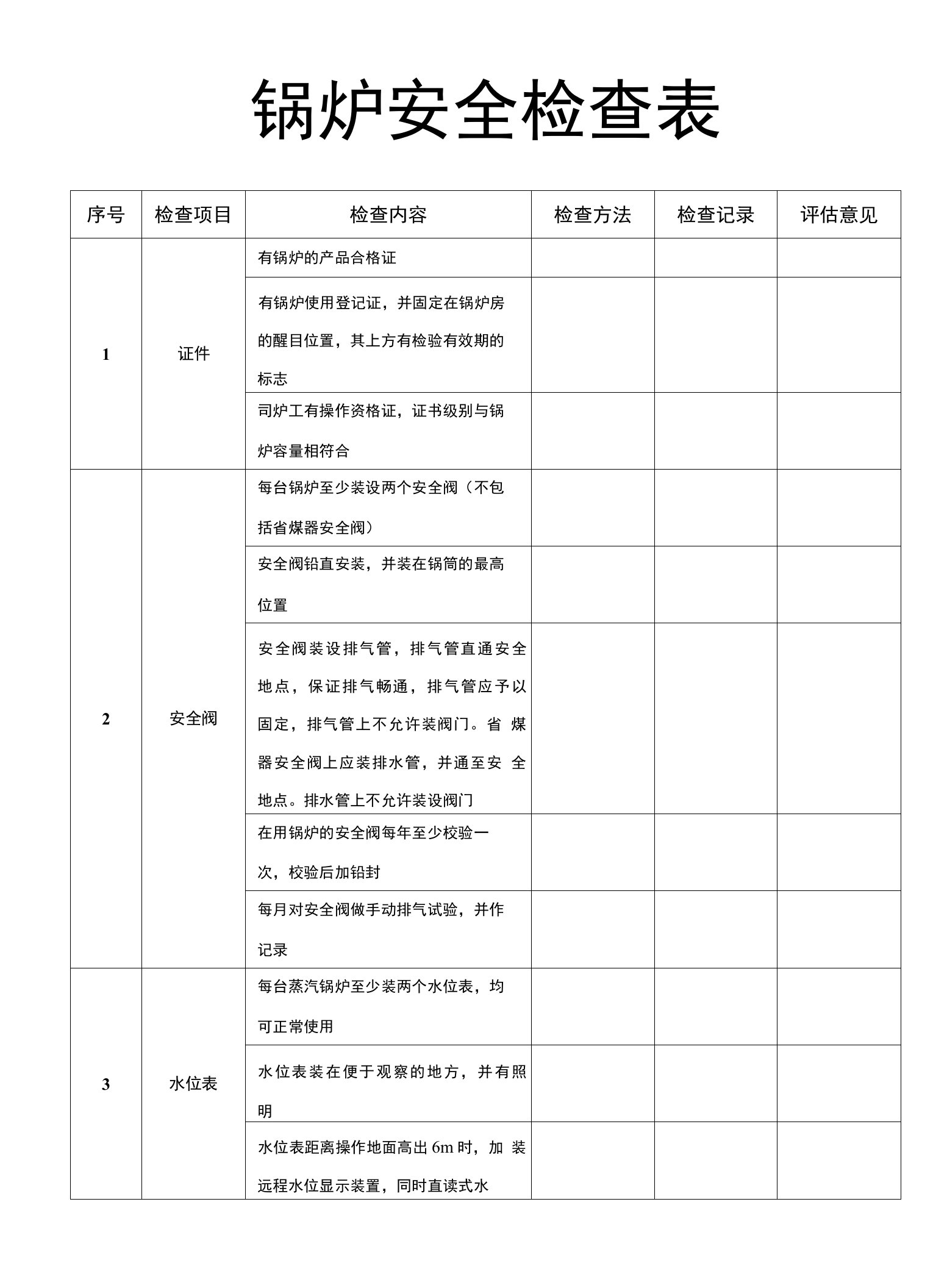 锅炉安全检查表