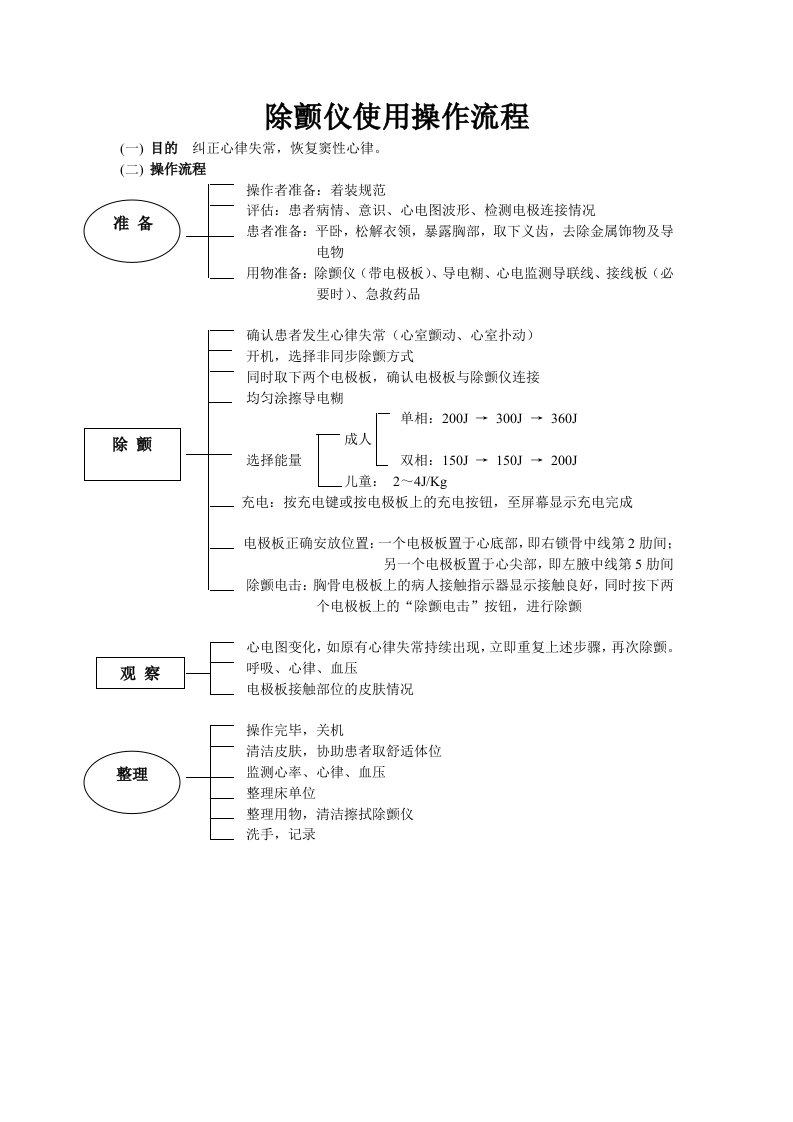 除颤仪操作流程及考核标准