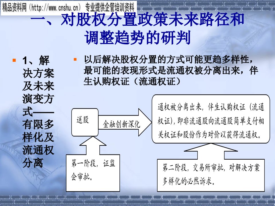 股权分置改革路径预判