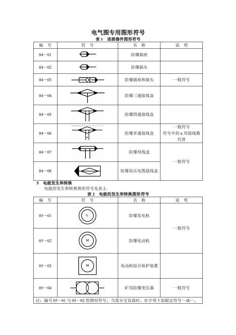 电气图专用图形符号