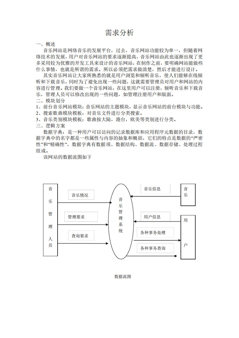 音乐网站需求分析1