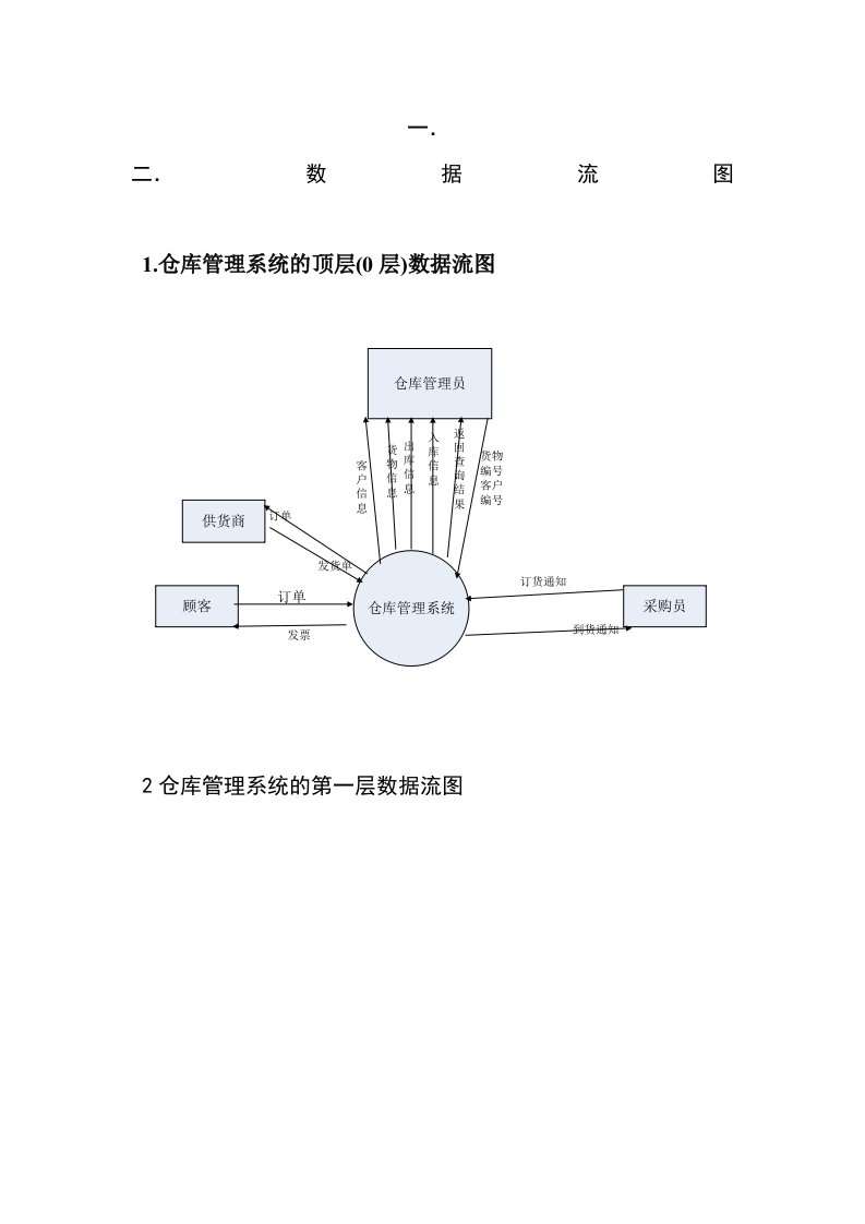 仓库管理系统