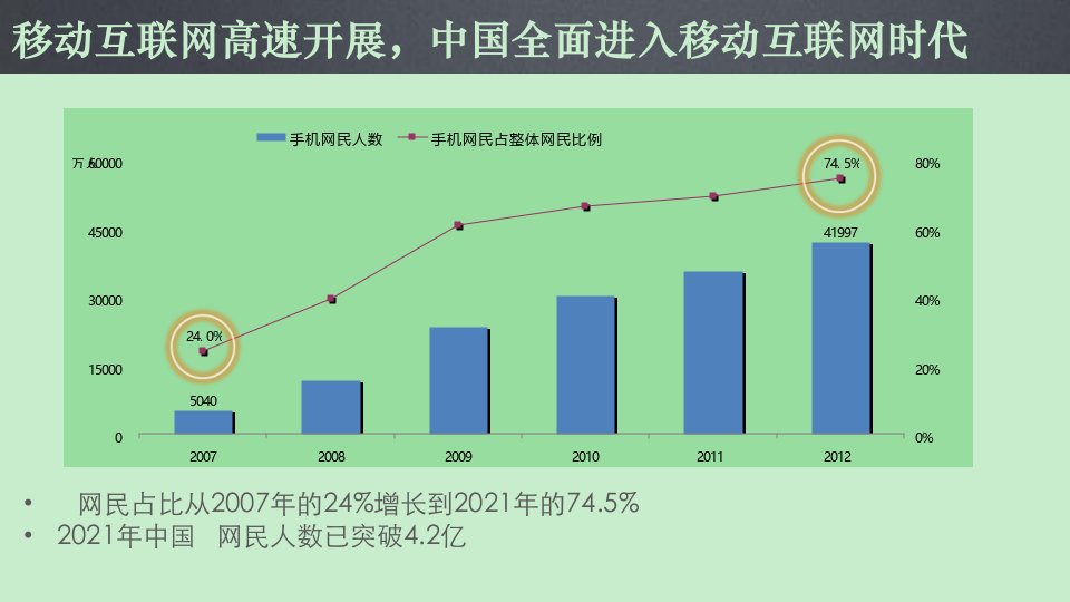 微信营销中小企业解决方案