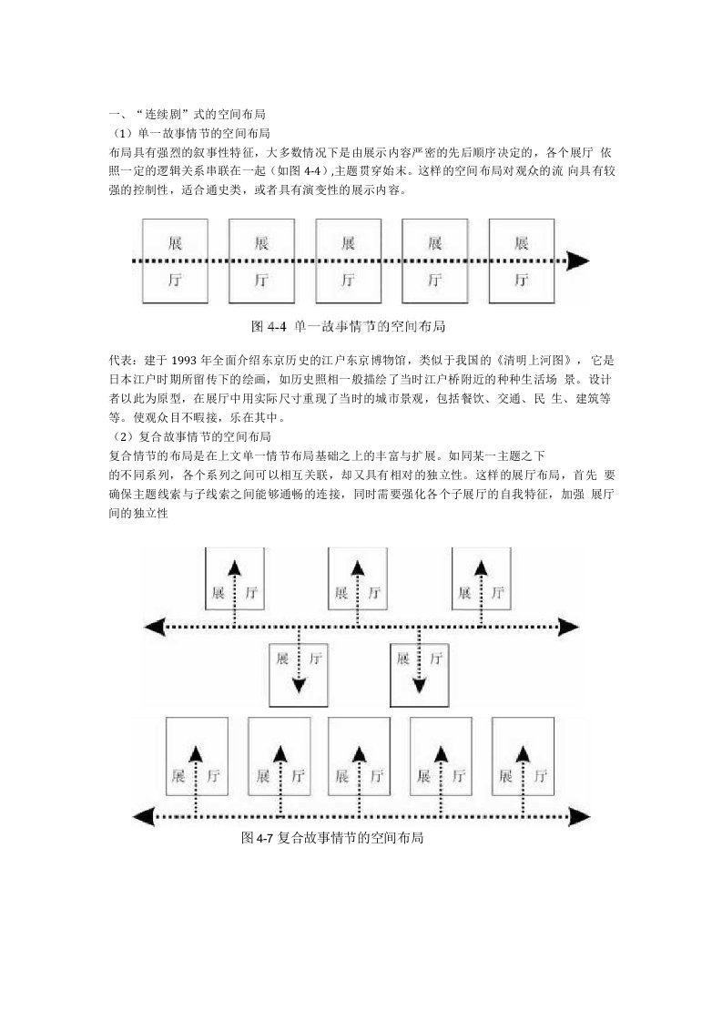 展示空间的叙事性研究