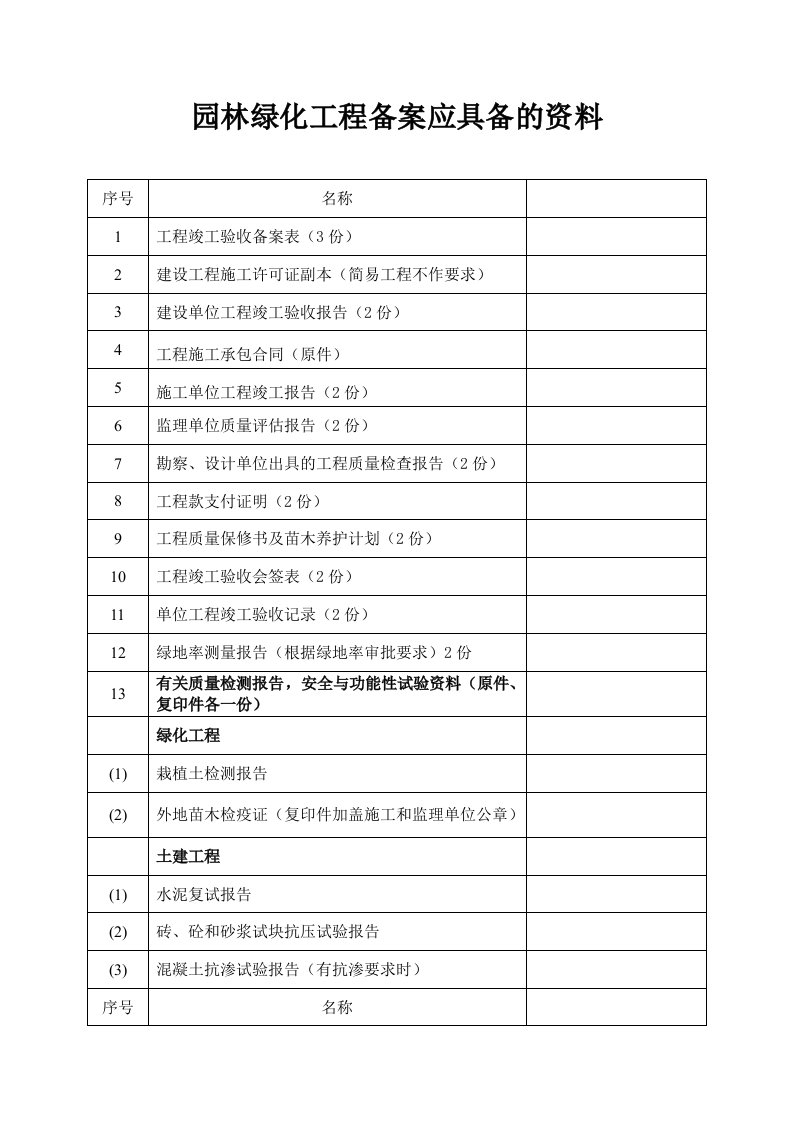 园林绿化工程备案应具备的资料