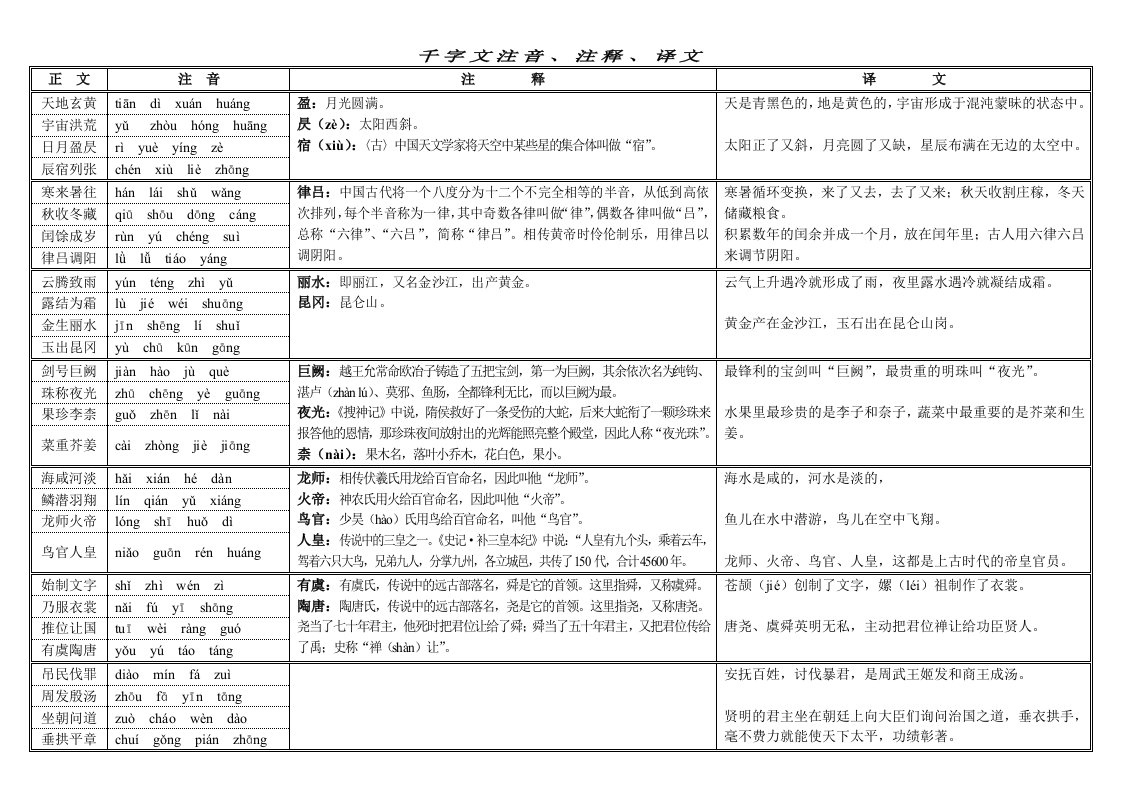 千字文注音、注释、译文