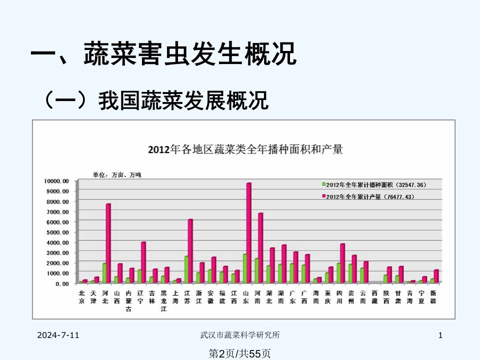 瓜菜培训会蔬菜害虫综合防控技术