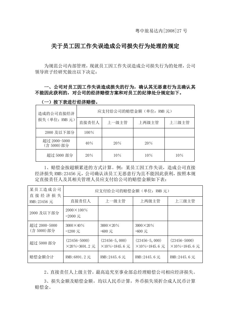 关于员工因工作失误造成公司损失行为处理的规定