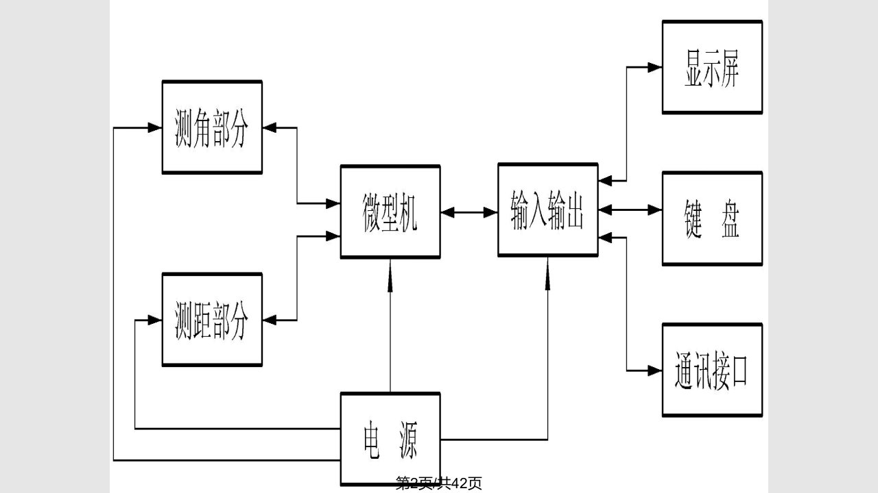 建筑工程测量新知识全站仪