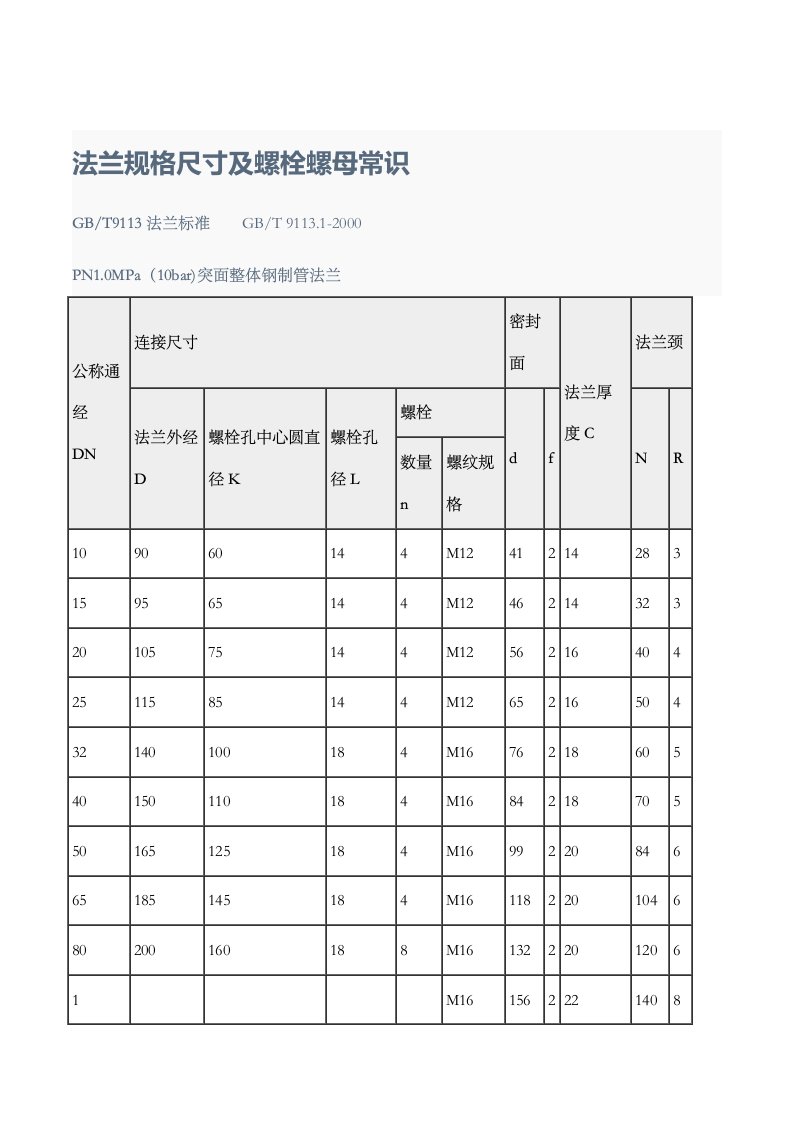 法兰规格尺寸及螺栓螺母常识-法兰盘螺丝规格