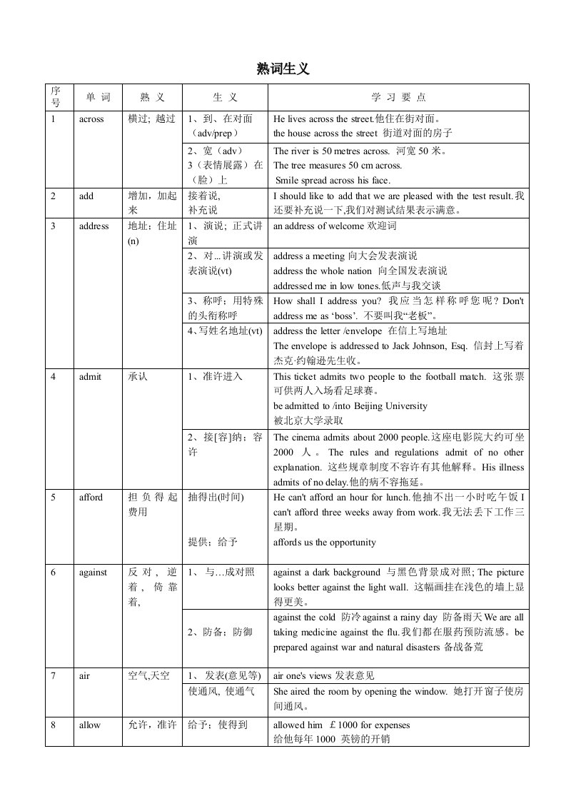 高中英语常见熟词生义