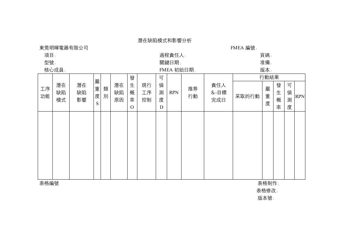 统计制程管理资料汇集8