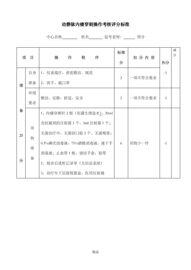 动静脉内瘘穿刺操作考核评分标准