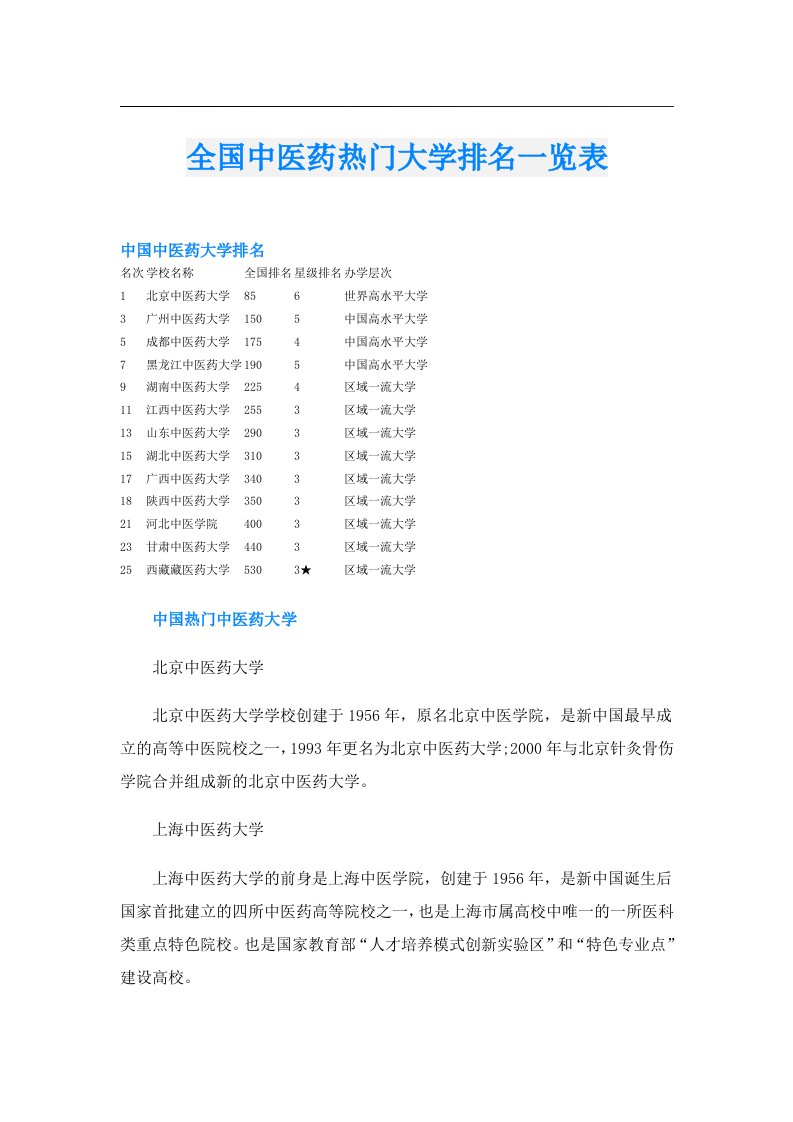 全国中医药热门大学排名一览表