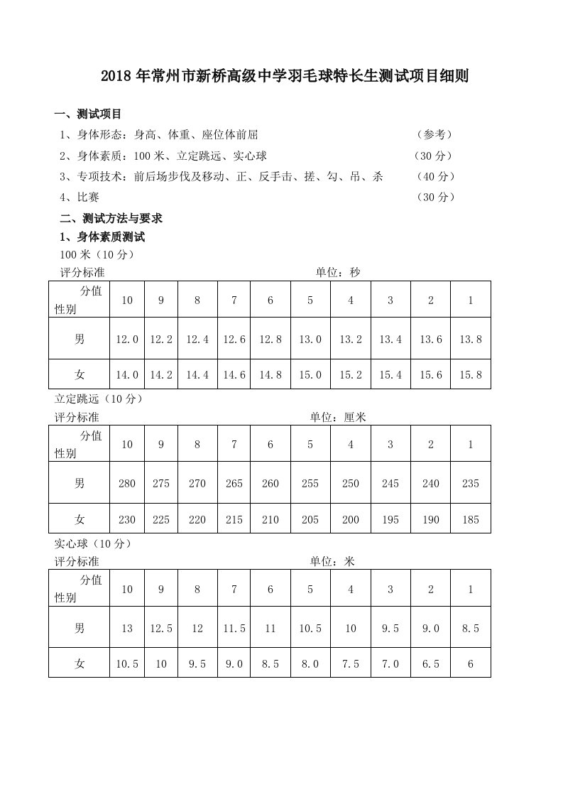 2018年常州新桥高级中学羽毛球特长生测试项目细则