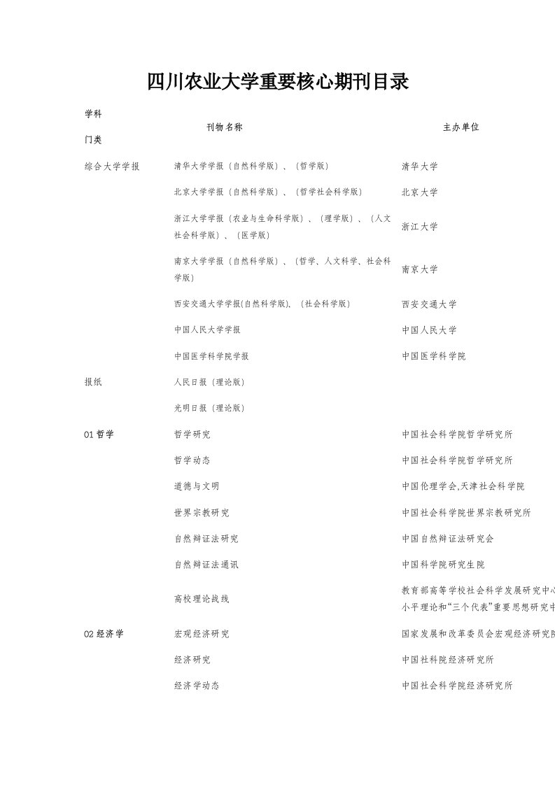 农业与畜牧-四川农业大学重要核心期刊目录