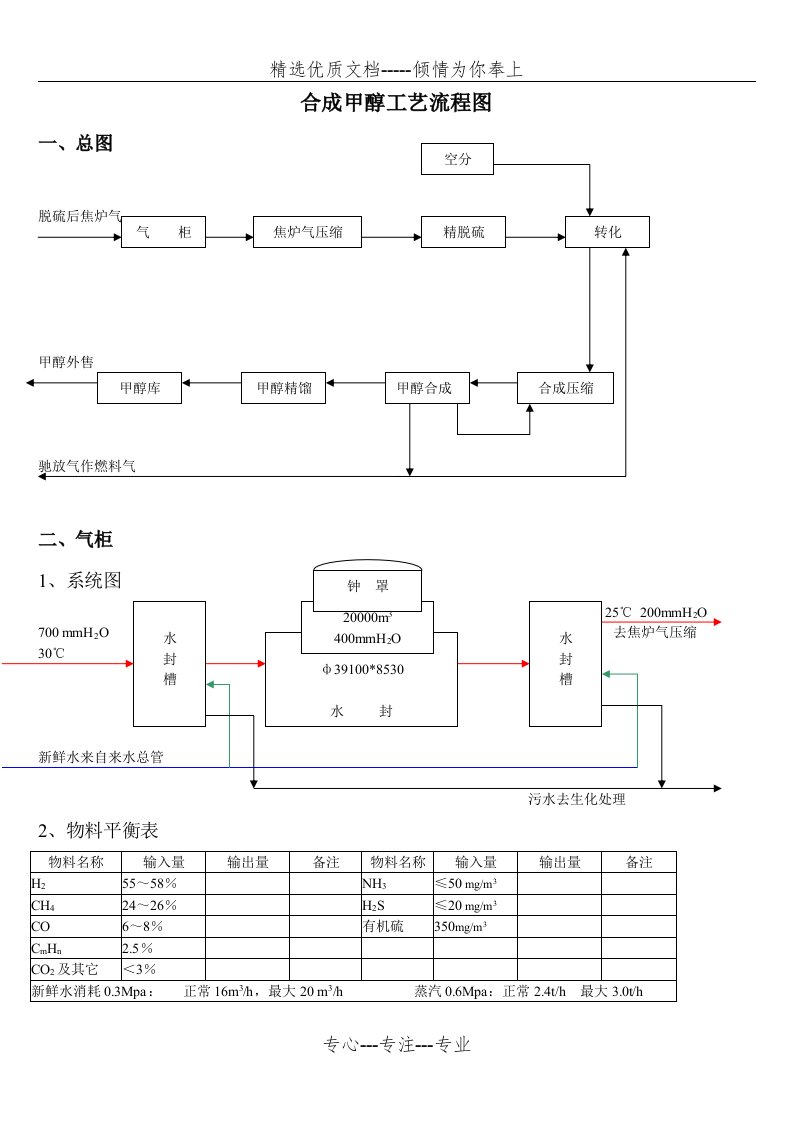 合成甲醇工艺流程图(共13页)