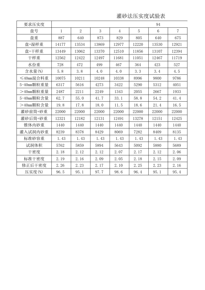 压实度计算环刀法