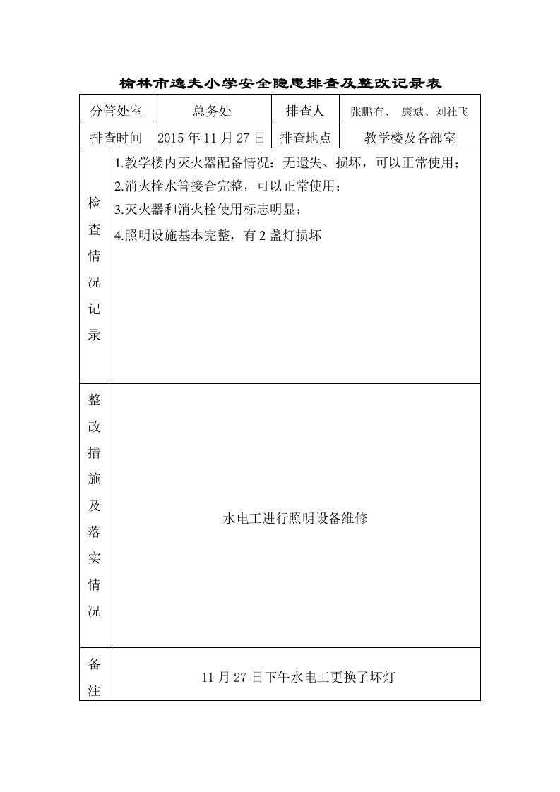 安全隐患排查及整改记录表