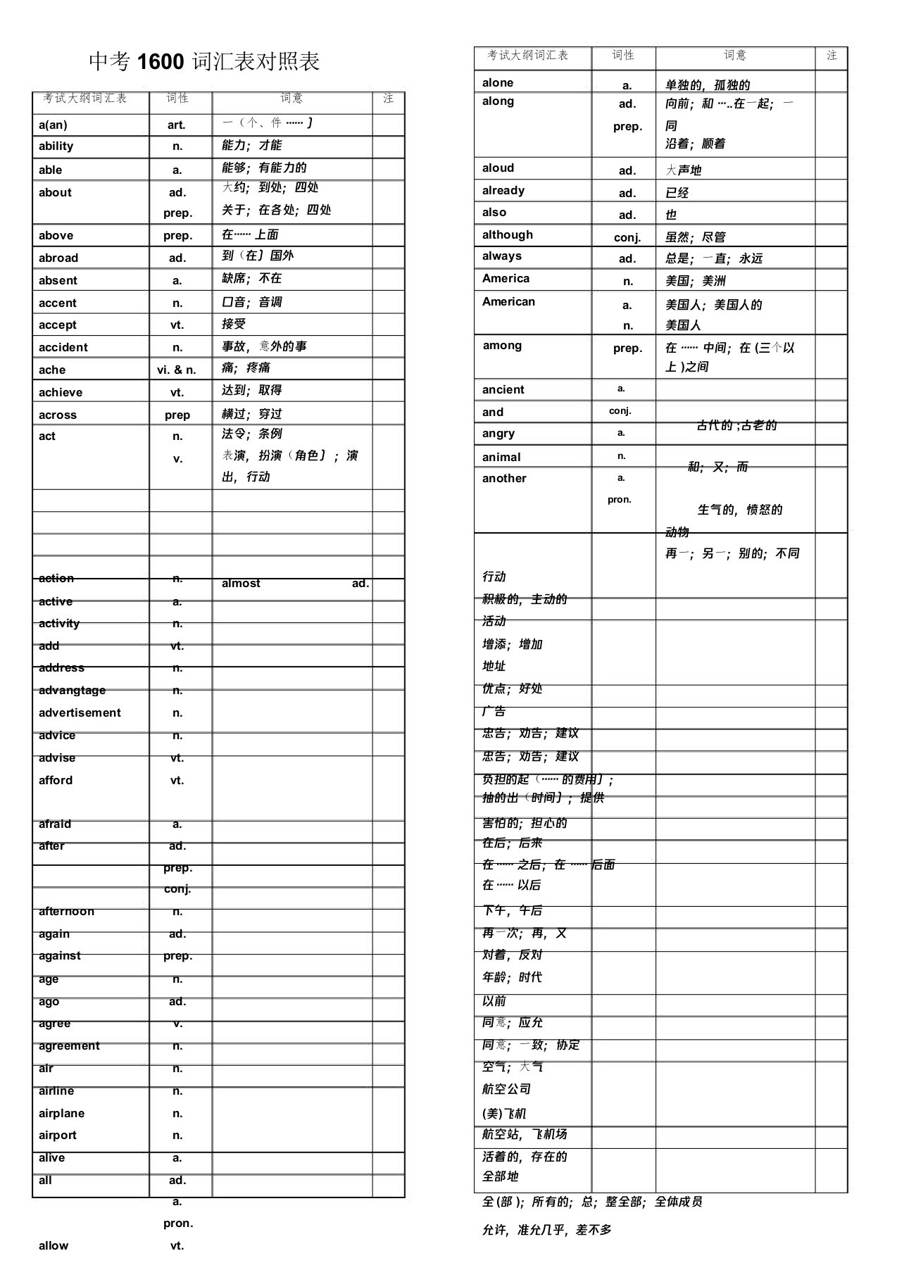 中考英语1600中考词汇表对照表