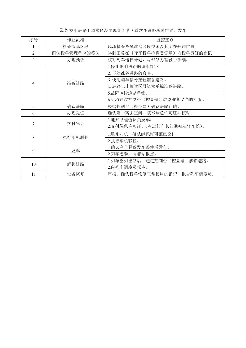 发车进路上道岔区段出现红光带(道岔在进路所需位置)发车